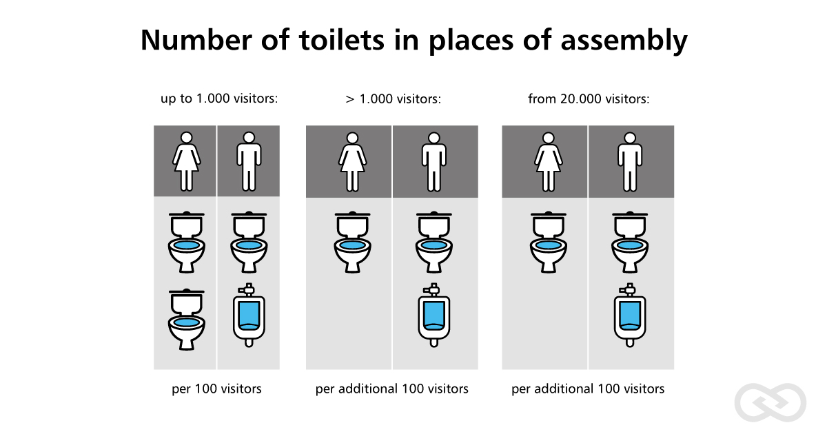 How many toilets are required in German restaurants?