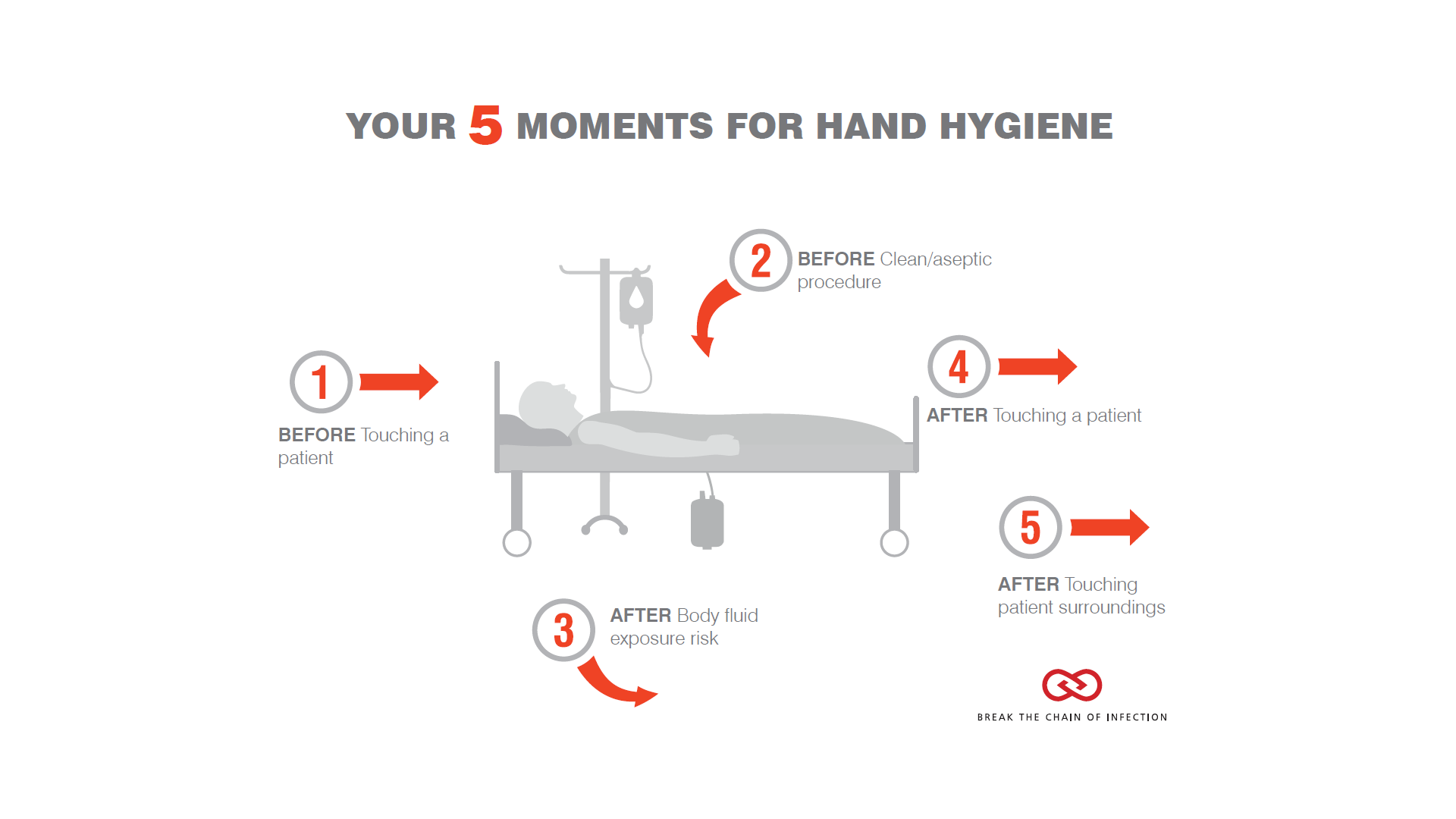 How Many Moments For Hand Hygiene Does Who Recommend At Mary Sims Blog How Many Moments For Hand Hygiene Does Who Recommend At Mary Sims Blog