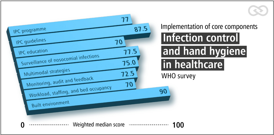 research study on hand hygiene