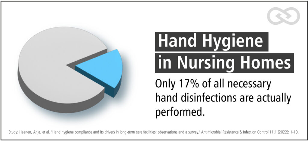Hand hygiene in nursing homes.